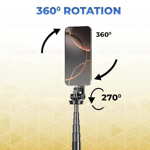 Product Variant View