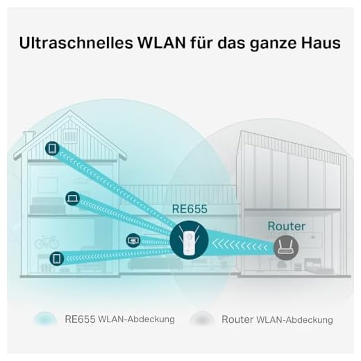 TP-Link RE655 WLAN Verstärker AC2600