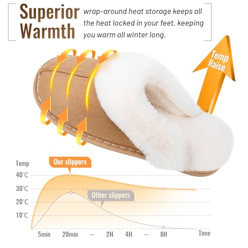 Slippers Women Gifts Ladies Fluffy:Women's Slippers Cozy Memory Foam House Mens Slippers,Fluffy Wool-Like Ladies Slippers,Plush Fleece Lined Shoes for Home Outdoor,Christmas Gifts for Women Men - Image 4