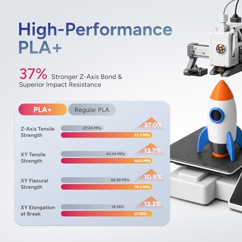 Filament PLA Plus 2.0 OVERTURE 1,75 mm noir pour impression 3D précise - 3