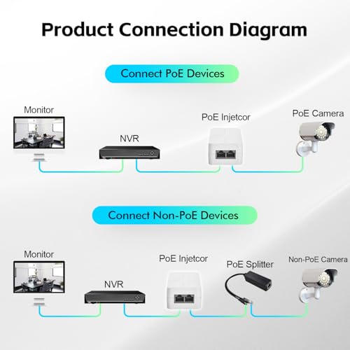 Image of 2.5 Gigabit PoE Injector 60W, Supports IEEE 802.3af /at /bt, YuLinca White Compact Power Over Ethernet Adapter, Plug and Play, Fanless Wall Mount Design with LED Indicator
