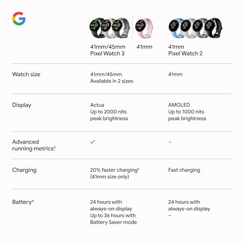 Google Pixel Watch 3 (45mm) Android Smartwatch – Matte Hazel — view 10