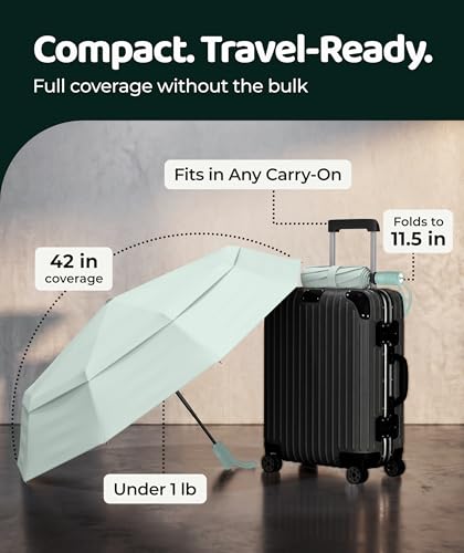 Image of Repel Windproof Travel Umbrella - Compact & Withstands Winds up to 100MPH, Strongest Premium Auto Folding Umbrella for Rain and Sun - Durable, Light & Portable for Women & Men, Fits Backpacks & Cars