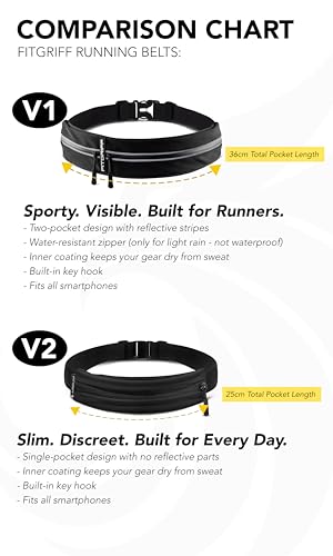 Fitgriff® Laufgürtel für Handy - Lauftasche Jogging, Hüfttasche, Sportgürtel, Running Belt zum Joggen, Laufen, Sport, Fitness - passend für alle Smartphones (Schwarz, 62-90cm Bauchumfang)