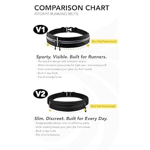 Fitgriff® Riñonera Running Deportiva – Cinturon Correr Hombre y Mujer – Porta Movil (para Todos los Smartphones) para Walking, Deporte