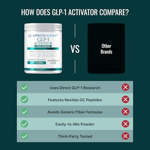 Approved Science GLP-1 Activator Collagen Powder