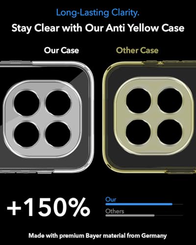 Image of Jkobi Lifetime Anti-Yellow MagSafe Compatible Clear Back Cover Case for Xiaomi Poco X7 (Sleek Hard Crystal | Shockproof and Camera Protection)