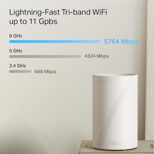 Deco BE65 Pro (1 confezione) BE9300Mbps Tri-Band Sistema WiFi 7 Mesh per tutta la casa, 2 porte 5 Gbps e 1 x 2,5 Gbps Gigabit, ripetitore di estensione WiFi senza soluzione di continuità - Powerline - Immagine 4