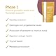 Seed Cycle® Praktisches gemahlenes Seed Cycling Kit für die Gesundheit und das Wohlbefinden von Frauen – Phase 1 und Phase 2: Gemahlene Kürbiskerne, Leinsamen, Sonnenblumenkerne und Sesamsamen