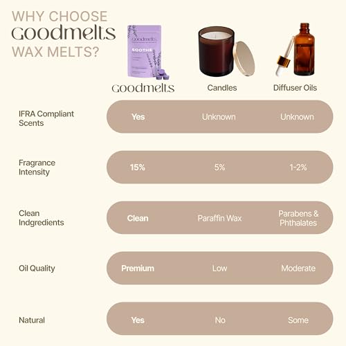 Image of Citrus Sugared Zest Scented Wax Melts | Sweet Citrus, Aqua & Mint Fragrance | Natural Soy Wax, Vegan, Essential Oil Infused | 160-200 Hrs Scent Time - Safe, Smoke-Free
