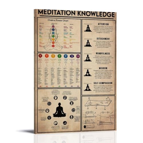 Tableaux muraux Meditation Knowledge pour rajeunir une déco de salon terne
