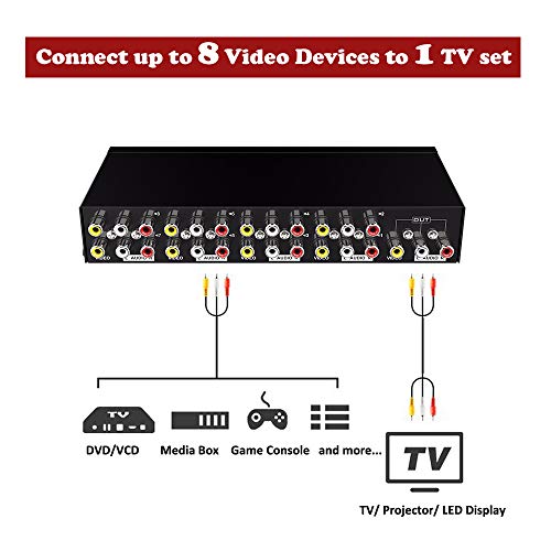 AuviPal 8-Way RCA Switcher 8 in 1 Out Composite Video L/R Audio AV Selector Box for DVD VCR VHS/AV Receiver/Game Consoles - Thumbnail 5
