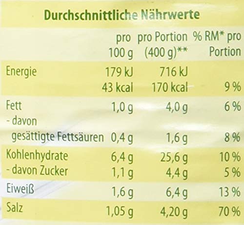 Sonnen Bassermann Graupen-Topf – Bild 7