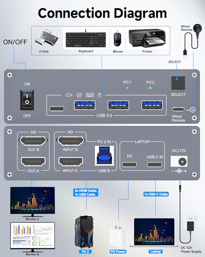 Image of USB C HDMI KVM Switch for 1 Desktop+1 Laptop, Dual Monitor KVM Switch 4K@60Hz Support PD with USB C Cable, Wired Controller and Power Adapter