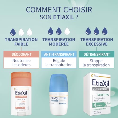Etiaxil Antiperspirant Armpits Sensitive Skins Roll-On 15ml - Image 7