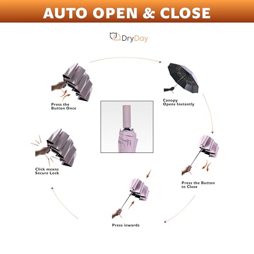 DryDay 43" Windproof Travel Umbrella, Fiberglass, Pale Pink by DryDay - Used condition - Image 5