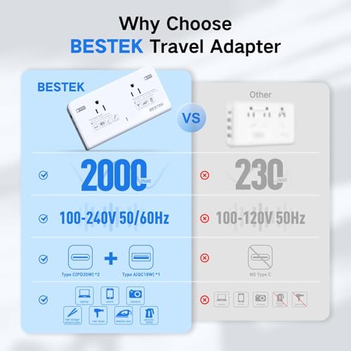 220V to 110V Voltage Converter, BESTEK Universal Voltage Converter US to Europe Travel Adapter with 2 AC Outlets and 3 USB Ports(2 PD35W), for Hair Dryer Straightener3