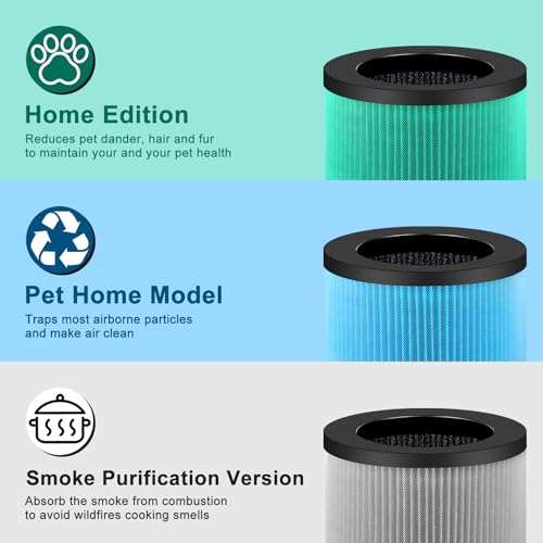 Image of 2 Pack MK01 MK06 Air Filter Replacement Compatible with Aroeve MK01 MK06, ToLife TZ-K1 and Kloudi DH-JH01 Air Purifier, Standard Version, Blue