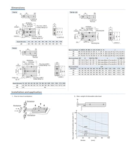 Vérin pneumatique double tige TR20 course 125mm en alliage haute durabilité - 6