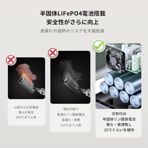 Dabbsson Charger S＋ポータブル電源3000Lセット