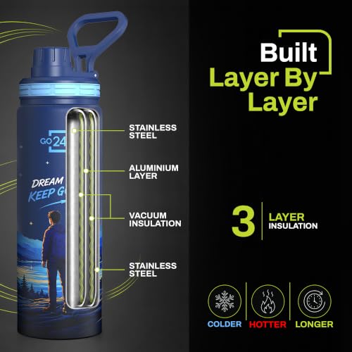Image of Texas ISI Certified Stainless Steel Insulated Flask - 500ml | 2-Year Warranty | Hot & Cold Water Bottle for School, Gym, Office and Home | Leakproof & Easy to Carry Denim Blue