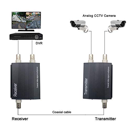 E-link 2 Channel Video Multiplexer Over One Coaxial Cable for Normal Standard Analog Cameras Only, Not Support AHD/CVI/TVI 720P/1080P Camera - Thumbnail 5