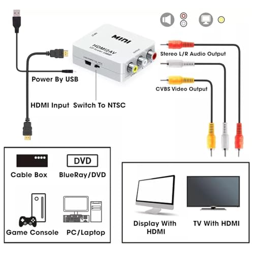 Image of NEXSA HDMI to RCA Converter 1080p Digital to AV Composite Video Adapter | Converts digital HDMI video to analog CVBS RCA composite outputs. Supports standard PAL and NTSC display formats.