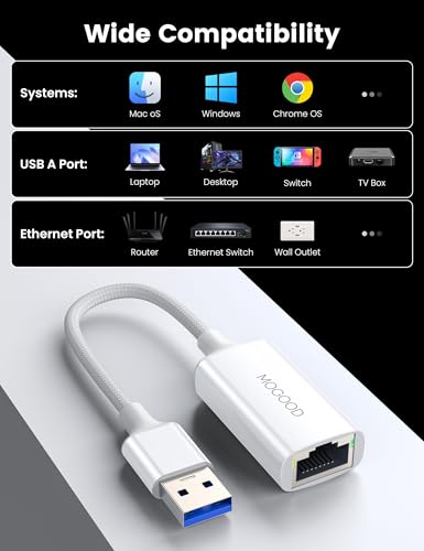 MOGOOD 有線LANアダプター USB3.0 Switch 1000Mbps高速 USB to RJ45 変換アダプタ の商品画像 4