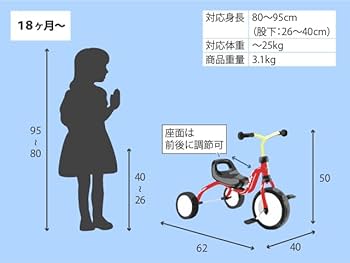 ☆ぷっちー☆ プッキー PUKY 三輪車 フィッチ 赤 ドイツ製 3輪車 ギフト