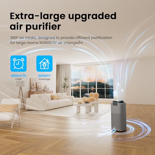 Image of Air Purifiers for Smoke, HEPA Air Purifiers for Home Large Room Up to 3600 Ft with PM 2.5 Air Laser Sensor, HEPA 3-in-1 air Filter Filters Airborne Particles, Wildfire Smoke, MR7566-WF, Grey
