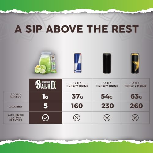 Image of Salud 2-in-1 Energy Drink Powder + Focus, Cucumber Lime, Organic Caffeine, B6 + B12, Theanine, Clean Energy Drink Packets, Agua Fresca Mix, Non-GMO, Gluten Free, Vegan, 1g of Sugar, (15 Servings)