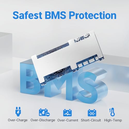 Image of Redodo 12.8V 100Ah Group 24 Battery, 1280Wh Deep Cycle LiFePO4 Battery with 100A BMS, 4000+ Cycles Lithium Rechargable Battery for All RVs, Van, Camper, Solar Power Storage, Off-Grid