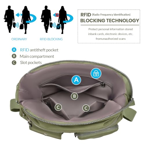 Image of Hobo Purse for Women, Nylon Crossbody Shoulder Handbag Convertible Backpack | Waterproof fabric, built-in anti-theft RFID pocket, multipurpose daily casual handbag