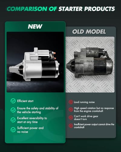 Image of SCITOO Starter Motor fit for Chrysler for Sebring 2004-2006,for Dodge for Stratus 2004-2006 Replacement Starter SMT0281,17929
