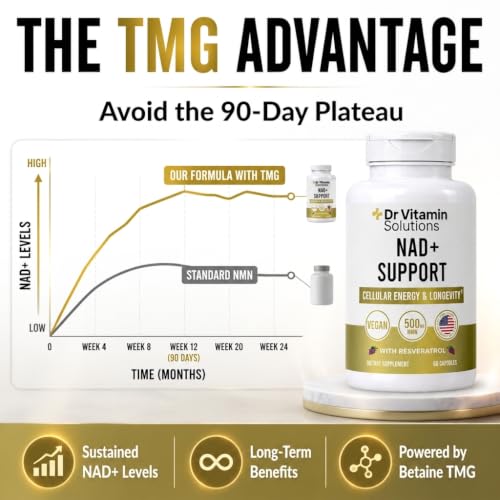 DR VITAMIN SOLUTIONS NMN 4-in-1 Supplement