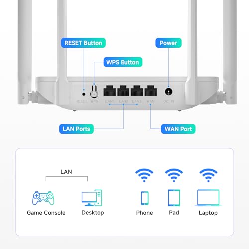 DBIT AC1200 Gigabit WiFi Router 2.4GHz +5GHz Dual Band MU-MIMO Wireless Internet Router, 4 x 10/100/1000Mbps Ethernet Ports, 4 x 5dBi Antennas, Support Router, AP, Repeater Mode, EasyMesh, White - Image 4