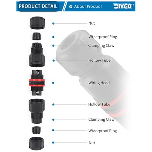 Connecteurs étanche IP68 à vis de Type I adaptateur pour câbles de 6-10mm