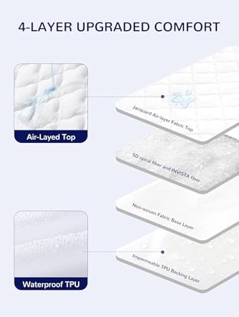 SLEEP ZONE Waterproof Crib Mattress Protector Pad - Quilted, Fitted Baby Mattress Cover 28x52 - Soft Breathable Toddler Mattress Pad Noiseless Infant Bed Topper - Deep Pocket 14 White
