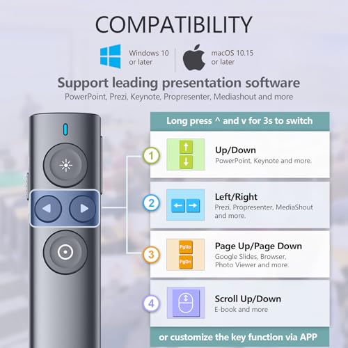 norwii presentation clicker with digital pointer for tv led lcd screen presentation remote slide clicker wireless presenter with highlight magnify mouse left click - n95s pro 32gred light