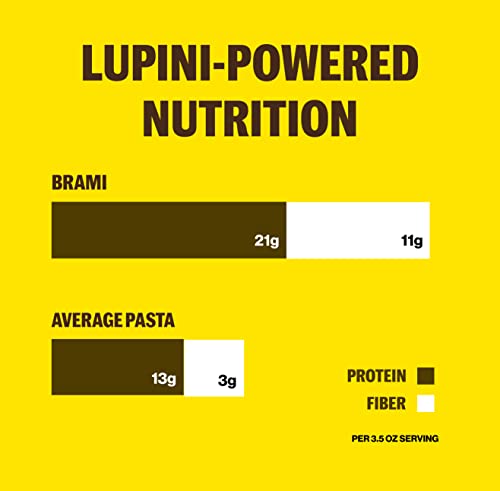 Brami Pasta | Made With Semolina Wheat & Lupini Beans | High Protein & Fiber, Low Carb Healthy Pasta | 8 Ounce (Pack Of 6) (Radiatori) #TOP1