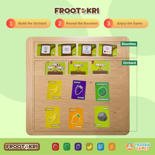 Image of Frootokri Card Game - Fun Family & Party Board Game for Kids, Teens & Adults | 2-5 Players | Quick to Learn in 3 Minutes | Travel Friendly
