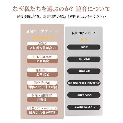 Jinchuan 吸音パネル の商品画像 6