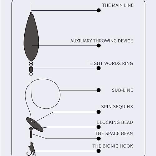 Hezhou 4 Pezzi Fishing Sbirolino Set Set di 4