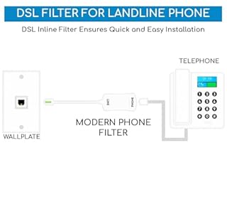 DSL Filter for Landline Phone DSL Modem Phone Filter Adapter RJ11 Splitter Male to Female ADSL Cable for Interference Static Noise Blocker ADSL in-line Filters for Fax Answering Machine Line Splitter