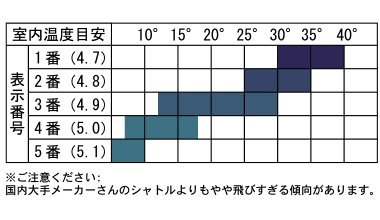 Amazon | バドミントンシャトルコックSNOWPEAK SP404 (50ダース