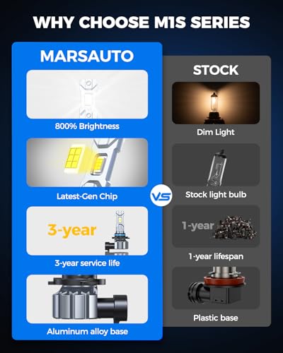 Image of Marsauto M1S 9005 9006 Fog Bulbs Combo, 80000LM 6000K Cool White, 1:1 Halogen Size, Plug and Play Fog Light, 80,000+ Hours Lifespan, Non-Glare, Error-Free, 4-Pack