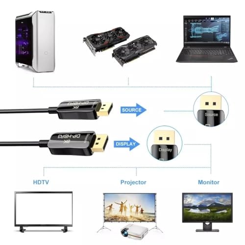Cable Displayport 4K@144Hz Anti-Interférence Câble Optique DP - 7