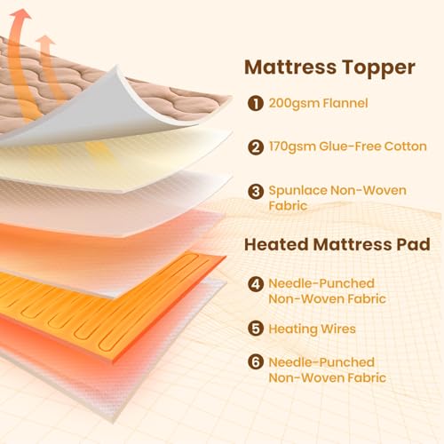 Image of Bearhug Heated Mattress Pad Queen Size 60 inchx80 inch with Zippered Detachable Cover, Dual Control Electric Bed Warmer Machine Washable with 10 Heat Settings & 12H Auto Off Winter Essentials
