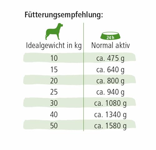 defu Hundefutter | 6 x 800 g | Bio Truthahn Sensitiv | Premium Bio Nassfutter Menü | Alleinfuttermittel für Hunde