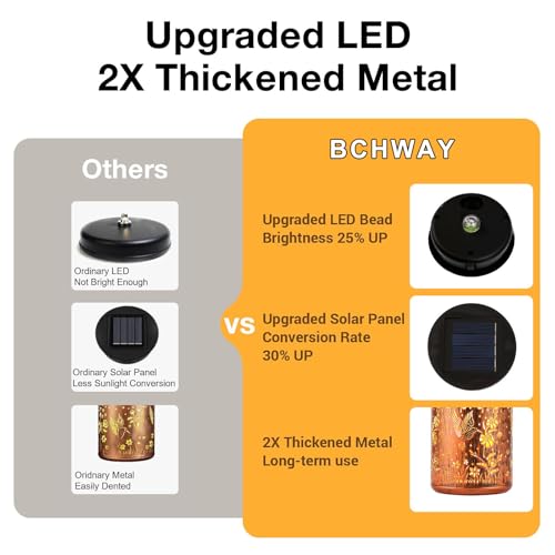 Save 33% on Hummingbird Solar Lanterns for Outdoor Garden Decor